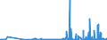 KN 29341000 /Exporte /Einheit = Preise (Euro/Tonne) /Partnerland: Rumaenien /Meldeland: Eur27_2020 /29341000:Verbindungen, Heterocyclisch, die Einen Nichtkondensierten Thiazolring, Auch Hydriert, in der Struktur Enthalten