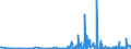 KN 29341000 /Exporte /Einheit = Preise (Euro/Tonne) /Partnerland: Bulgarien /Meldeland: Eur27_2020 /29341000:Verbindungen, Heterocyclisch, die Einen Nichtkondensierten Thiazolring, Auch Hydriert, in der Struktur Enthalten