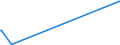 KN 29341000 /Exporte /Einheit = Preise (Euro/Tonne) /Partnerland: Georgien /Meldeland: Eur27_2020 /29341000:Verbindungen, Heterocyclisch, die Einen Nichtkondensierten Thiazolring, Auch Hydriert, in der Struktur Enthalten