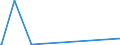 KN 29341000 /Exporte /Einheit = Preise (Euro/Tonne) /Partnerland: Aserbaidschan /Meldeland: Eur27_2020 /29341000:Verbindungen, Heterocyclisch, die Einen Nichtkondensierten Thiazolring, Auch Hydriert, in der Struktur Enthalten