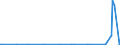 CN 29341000 /Exports /Unit = Prices (Euro/ton) /Partner: Kasakhstan /Reporter: Eur27_2020 /29341000:Heterocyclic Compounds Containing an Unfused Thiazole Ring, Whether or not Hydrogenated, in the Structure