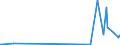 CN 29341000 /Exports /Unit = Prices (Euro/ton) /Partner: Uzbekistan /Reporter: Eur27_2020 /29341000:Heterocyclic Compounds Containing an Unfused Thiazole Ring, Whether or not Hydrogenated, in the Structure