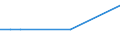 KN 29341000 /Exporte /Einheit = Preise (Euro/Tonne) /Partnerland: Kirgistan /Meldeland: Eur27_2020 /29341000:Verbindungen, Heterocyclisch, die Einen Nichtkondensierten Thiazolring, Auch Hydriert, in der Struktur Enthalten