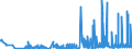 KN 29341000 /Exporte /Einheit = Preise (Euro/Tonne) /Partnerland: Slowenien /Meldeland: Eur27_2020 /29341000:Verbindungen, Heterocyclisch, die Einen Nichtkondensierten Thiazolring, Auch Hydriert, in der Struktur Enthalten