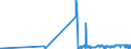 KN 29341000 /Exporte /Einheit = Preise (Euro/Tonne) /Partnerland: Kroatien /Meldeland: Eur27_2020 /29341000:Verbindungen, Heterocyclisch, die Einen Nichtkondensierten Thiazolring, Auch Hydriert, in der Struktur Enthalten