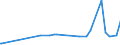 CN 29341000 /Exports /Unit = Prices (Euro/ton) /Partner: Bosnia-herz. /Reporter: Eur27_2020 /29341000:Heterocyclic Compounds Containing an Unfused Thiazole Ring, Whether or not Hydrogenated, in the Structure