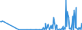 KN 29341000 /Exporte /Einheit = Preise (Euro/Tonne) /Partnerland: Serbien /Meldeland: Eur27_2020 /29341000:Verbindungen, Heterocyclisch, die Einen Nichtkondensierten Thiazolring, Auch Hydriert, in der Struktur Enthalten