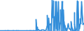 KN 29341000 /Exporte /Einheit = Preise (Euro/Tonne) /Partnerland: Marokko /Meldeland: Eur27_2020 /29341000:Verbindungen, Heterocyclisch, die Einen Nichtkondensierten Thiazolring, Auch Hydriert, in der Struktur Enthalten