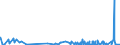 KN 29341000 /Exporte /Einheit = Preise (Euro/Tonne) /Partnerland: Tunesien /Meldeland: Eur27_2020 /29341000:Verbindungen, Heterocyclisch, die Einen Nichtkondensierten Thiazolring, Auch Hydriert, in der Struktur Enthalten