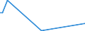 KN 29341000 /Exporte /Einheit = Preise (Euro/Tonne) /Partnerland: Mali /Meldeland: Europäische Union /29341000:Verbindungen, Heterocyclisch, die Einen Nichtkondensierten Thiazolring, Auch Hydriert, in der Struktur Enthalten