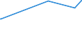 KN 29341000 /Exporte /Einheit = Preise (Euro/Tonne) /Partnerland: Senegal /Meldeland: Europäische Union /29341000:Verbindungen, Heterocyclisch, die Einen Nichtkondensierten Thiazolring, Auch Hydriert, in der Struktur Enthalten