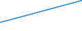 KN 29341000 /Exporte /Einheit = Preise (Euro/Tonne) /Partnerland: Zentralaf.republik /Meldeland: Eur27_2020 /29341000:Verbindungen, Heterocyclisch, die Einen Nichtkondensierten Thiazolring, Auch Hydriert, in der Struktur Enthalten