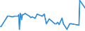 KN 29341000 /Exporte /Einheit = Preise (Euro/Tonne) /Partnerland: Angola /Meldeland: Eur27_2020 /29341000:Verbindungen, Heterocyclisch, die Einen Nichtkondensierten Thiazolring, Auch Hydriert, in der Struktur Enthalten