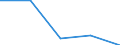 KN 29342010 /Exporte /Einheit = Preise (Euro/Tonne) /Partnerland: Niederlande /Meldeland: Eur27 /29342010:Di'benzothiazol-2-yl'disulfid