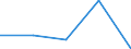 CN 29342010 /Exports /Unit = Prices (Euro/ton) /Partner: Sweden /Reporter: Eur27 /29342010:Di'benzothiazol-2-yl'disulphide