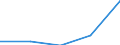 CN 29342010 /Exports /Unit = Prices (Euro/ton) /Partner: Finland /Reporter: Eur27 /29342010:Di'benzothiazol-2-yl'disulphide