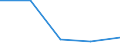 KN 29342010 /Exporte /Einheit = Preise (Euro/Tonne) /Partnerland: Marokko /Meldeland: Eur27 /29342010:Di'benzothiazol-2-yl'disulfid