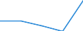 KN 29342010 /Exporte /Einheit = Preise (Euro/Tonne) /Partnerland: Aegypten /Meldeland: Eur27 /29342010:Di'benzothiazol-2-yl'disulfid