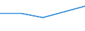 CN 29342010 /Exports /Unit = Prices (Euro/ton) /Partner: Sudan /Reporter: Eur27 /29342010:Di'benzothiazol-2-yl'disulphide