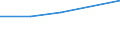 KN 29342010 /Exporte /Einheit = Preise (Euro/Tonne) /Partnerland: Elfenbeink. /Meldeland: Eur27 /29342010:Di'benzothiazol-2-yl'disulfid