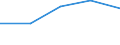 KN 29342010 /Exporte /Einheit = Preise (Euro/Tonne) /Partnerland: Israel /Meldeland: Eur27 /29342010:Di'benzothiazol-2-yl'disulfid