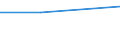 KN 29342010 /Exporte /Einheit = Preise (Euro/Tonne) /Partnerland: Jordanien /Meldeland: Eur27 /29342010:Di'benzothiazol-2-yl'disulfid