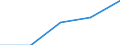 KN 29342010 /Exporte /Einheit = Preise (Euro/Tonne) /Partnerland: Intra-eur /Meldeland: Eur27 /29342010:Di'benzothiazol-2-yl'disulfid