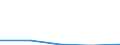 KN 29342010 /Exporte /Einheit = Mengen in Tonnen /Partnerland: Belgien/Luxemburg /Meldeland: Eur27 /29342010:Di'benzothiazol-2-yl'disulfid