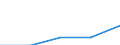 KN 29342010 /Exporte /Einheit = Mengen in Tonnen /Partnerland: Niederlande /Meldeland: Eur27 /29342010:Di'benzothiazol-2-yl'disulfid