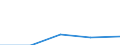 KN 29342010 /Exporte /Einheit = Mengen in Tonnen /Partnerland: Italien /Meldeland: Eur27 /29342010:Di'benzothiazol-2-yl'disulfid