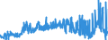 CN 29342020 /Exports /Unit = Prices (Euro/ton) /Partner: France /Reporter: Eur27_2020 /29342020:Di`benzothiazol-2-yl`disulphide; Benzothiazol-2-thiol `mercaptobenzothiazole` and its Salts