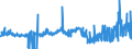 CN 29342020 /Exports /Unit = Prices (Euro/ton) /Partner: United Kingdom /Reporter: Eur27_2020 /29342020:Di`benzothiazol-2-yl`disulphide; Benzothiazol-2-thiol `mercaptobenzothiazole` and its Salts