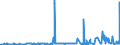 CN 29342020 /Exports /Unit = Prices (Euro/ton) /Partner: Greece /Reporter: Eur27_2020 /29342020:Di`benzothiazol-2-yl`disulphide; Benzothiazol-2-thiol `mercaptobenzothiazole` and its Salts