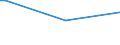 CN 29342020 /Exports /Unit = Prices (Euro/ton) /Partner: Moldova /Reporter: Eur27 /29342020:Di`benzothiazol-2-yl`disulphide; Benzothiazol-2-thiol `mercaptobenzothiazole` and its Salts