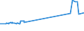 CN 29342020 /Exports /Unit = Prices (Euro/ton) /Partner: Nigeria /Reporter: Eur27_2020 /29342020:Di`benzothiazol-2-yl`disulphide; Benzothiazol-2-thiol `mercaptobenzothiazole` and its Salts