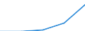 KN 29342030 /Exporte /Einheit = Preise (Euro/Tonne) /Partnerland: Ver.koenigreich /Meldeland: Eur27 /29342030:Benzothiazol-2-thiol 'mercaptobenzthiazol' und Seine Salze