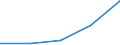 KN 29342030 /Exporte /Einheit = Preise (Euro/Tonne) /Partnerland: Irland /Meldeland: Eur27 /29342030:Benzothiazol-2-thiol 'mercaptobenzthiazol' und Seine Salze