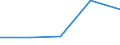 KN 29342030 /Exporte /Einheit = Preise (Euro/Tonne) /Partnerland: Portugal /Meldeland: Eur27 /29342030:Benzothiazol-2-thiol 'mercaptobenzthiazol' und Seine Salze