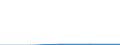 KN 29342030 /Exporte /Einheit = Preise (Euro/Tonne) /Partnerland: Schweiz /Meldeland: Eur27 /29342030:Benzothiazol-2-thiol 'mercaptobenzthiazol' und Seine Salze