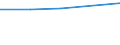 KN 29342030 /Exporte /Einheit = Preise (Euro/Tonne) /Partnerland: Aethiopien /Meldeland: Eur27 /29342030:Benzothiazol-2-thiol 'mercaptobenzthiazol' und Seine Salze