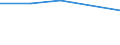 KN 29342030 /Exporte /Einheit = Preise (Euro/Tonne) /Partnerland: Libanon /Meldeland: Eur27 /29342030:Benzothiazol-2-thiol 'mercaptobenzthiazol' und Seine Salze