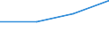 KN 29342030 /Exporte /Einheit = Preise (Euro/Tonne) /Partnerland: Indien /Meldeland: Eur27 /29342030:Benzothiazol-2-thiol 'mercaptobenzthiazol' und Seine Salze