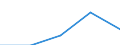 KN 29342030 /Exporte /Einheit = Preise (Euro/Tonne) /Partnerland: Australien /Meldeland: Eur27 /29342030:Benzothiazol-2-thiol 'mercaptobenzthiazol' und Seine Salze