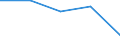 KN 29342030 /Exporte /Einheit = Preise (Euro/Tonne) /Partnerland: Neuseeland /Meldeland: Eur27 /29342030:Benzothiazol-2-thiol 'mercaptobenzthiazol' und Seine Salze