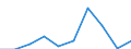 KN 29342050 /Exporte /Einheit = Preise (Euro/Tonne) /Partnerland: Niederlande /Meldeland: Eur27 /29342050:Derivate ( Andere als Salze) des Benzothiazol-2-thiols 'mercaptobenzhtiazol'