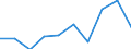 CN 29342050 /Exports /Unit = Prices (Euro/ton) /Partner: Ireland /Reporter: Eur27 /29342050:Benzothiazole-2-thiol `mercaptobenzothiazole` Derivatives (Excl. Salts)