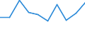 KN 29342050 /Exporte /Einheit = Preise (Euro/Tonne) /Partnerland: Daenemark /Meldeland: Eur27 /29342050:Derivate ( Andere als Salze) des Benzothiazol-2-thiols 'mercaptobenzhtiazol'