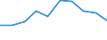 KN 29342050 /Exporte /Einheit = Preise (Euro/Tonne) /Partnerland: Griechenland /Meldeland: Eur27 /29342050:Derivate ( Andere als Salze) des Benzothiazol-2-thiols 'mercaptobenzhtiazol'