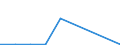 KN 29342050 /Exporte /Einheit = Preise (Euro/Tonne) /Partnerland: Island /Meldeland: Eur27 /29342050:Derivate ( Andere als Salze) des Benzothiazol-2-thiols 'mercaptobenzhtiazol'