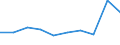 KN 29342050 /Exporte /Einheit = Preise (Euro/Tonne) /Partnerland: Schweden /Meldeland: Eur27 /29342050:Derivate ( Andere als Salze) des Benzothiazol-2-thiols 'mercaptobenzhtiazol'